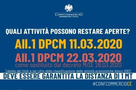 DPCM 22/03/2020 Attività non sospese. Sostituzione elenco codici ATECO